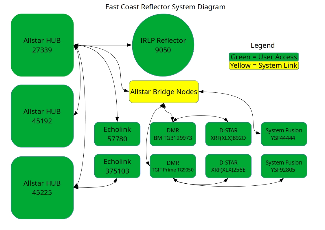 System Diagram